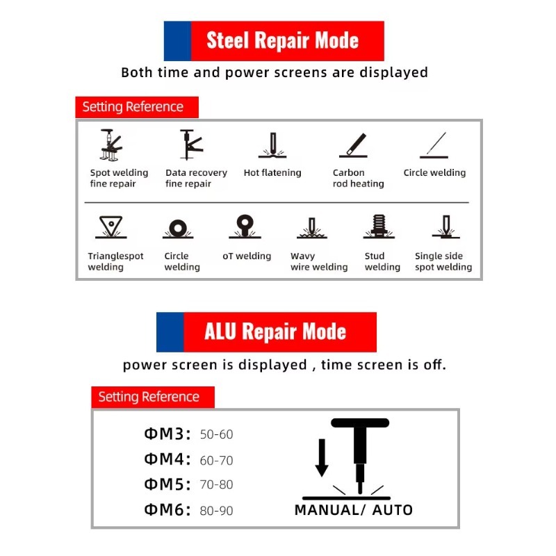 F95ES+F6100+MIG250 Autoreparat - Auto Repair Shop Equipment recensie en prijs