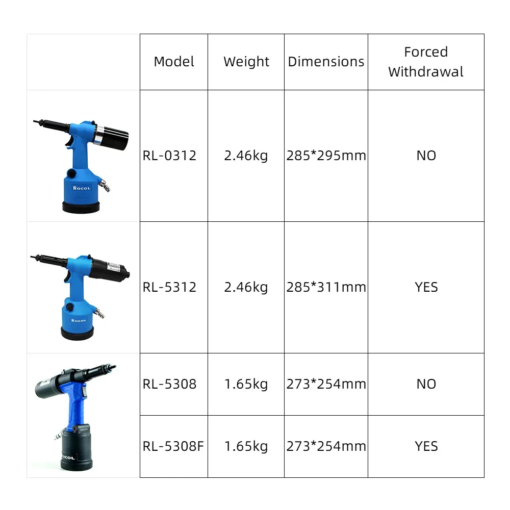 Industrieel Klinkmoerpistool H - Rivet Gun Air recensie en prijs